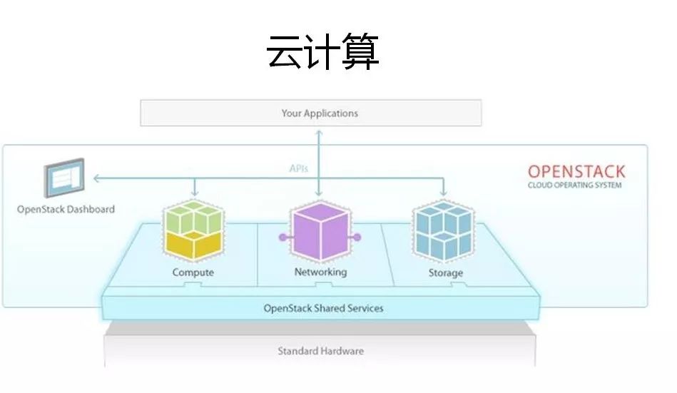 一文帶你讀懂云計(jì)算、大數(shù)據(jù)和人工智能到底是什么