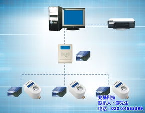 成都兆基科技 領先的水表制造專家